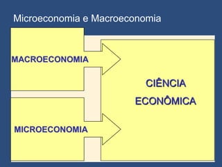 Microeconomia e Macroeconomia



MACROECONOMIA

                         CIÊNCIA
                       ECONÔMICA

MICROECONOMIA
 