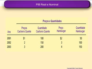 PIB Real e Nominal




                     Copyright©2004 South-Western
 