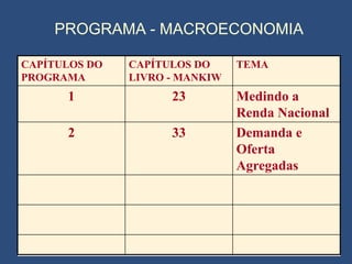 PROGRAMA - MACROECONOMIA

CAPÍTULOS DO   CAPÍTULOS DO     TEMA
PROGRAMA       LIVRO - MANKIW
      1              23         Medindo a
                                Renda Nacional
      2              33         Demanda e
                                Oferta
                                Agregadas
 