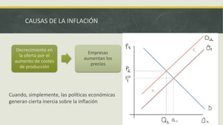 CAUSAS DE LA INFLACIÓN
Decrecimiento en
la oferta por el
aumento de costes
de producción
Empresas
aumentan los
precios
Cuando, simplemente, las políticas económicas
generan cierta inercia sobre la inflación
 