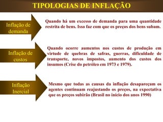 TIPOLOGIAS DE INFLAÇÃO
Inflação de
demanda
Inflação de
custos
Inflação
Inercial
Quando há um excesso de demanda para uma quantidade
restrita de bens. Isso faz com que os preços dos bens subam.
Quando ocorre aumentos nos custos de produção em
virtude de quebras de safras, guerras, dificuldade de
transporte, novos impostos, aumento dos custos dos
insumos (Crise do petróleo em 1973 e 1979).
Mesmo que todas as causas da inflação desapareçam os
agentes continuam reajustando os preços, na expectativa
que os preços subirão (Brasil no início dos anos 1990)
 