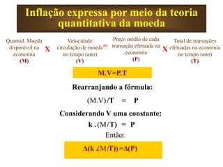 Inflação expressa por meio da teoria
quantitativa da moeda
M.V=P.T
Total de transações
efetuadas na economia
no tempo (ano)
(T)
Quantid. Moeda
disponível na
economia
(M)
Velocidade
circulação de moeda
no tempo (ano)
(V)
Preço médio de cada
transação efetuada na
economia
(P)
X X
=
Rearranjando a fórmula:
(M.V)/T = P
Considerando V uma constante:
(M/T) = P
k .
Então:
(M/T)) =Δ(P)
Δ(k .
 