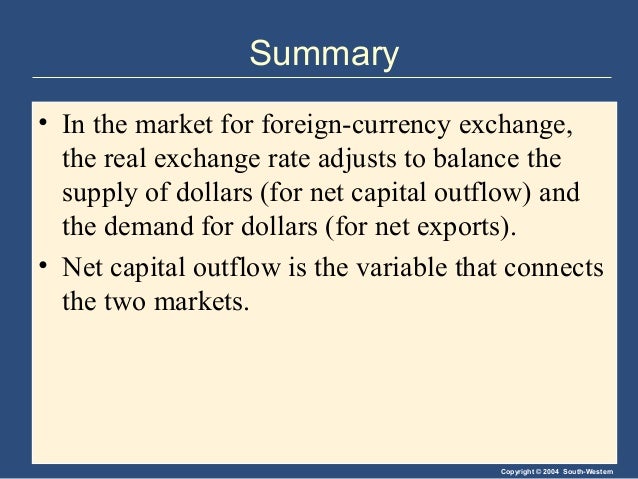 Overview of foreign exchange market