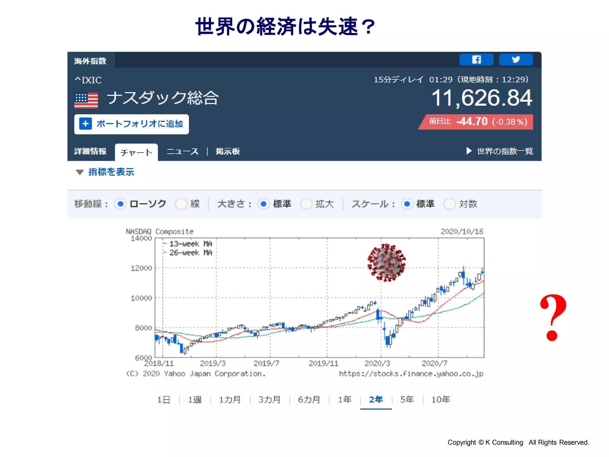Copyright © K Consulting All Rights Reserved.
世界の経済は失速？
?
 