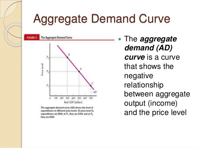 aggregate demand and aggregate supply pdf