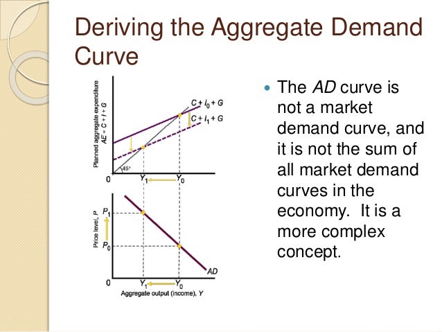 aggregate supply curve in malaysia Aggregate supply curve showing the three ranges: keynesian, intermediate, and classical in the classical range, the economy is producing at full employment in economics, aggregate supply (as) or domestic final supply (dfs) is the total supply of goods. aggregate supply curve in malaysia Aggregate supply curve showing the three ranges: keynesian, intermediate, and classical in the classical range, the economy is producing at full employment in economics, aggregate supply (as) or domestic final supply (dfs) is the total supply of goods.