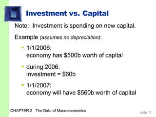 Investment vs. Capital
CHAPTER 2 The Data of Macroeconomics slide 11
Note: Investment is spending on new capital.
Example (assumes no depreciation):
▪ 1/1/2006:
economy has $500b worth of capital
▪ during 2006:
investment = $60b
▪ 1/1/2007:
economy will have $560b worth of capital