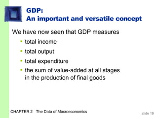 GDP:
An important and versatile concept
CHAPTER 2 The Data of Macroeconomics slide 18
We have now seen that GDP measures
▪ total income
▪ total output
▪ total expenditure
▪ the sum of value-added at all stages
in the production of final goods