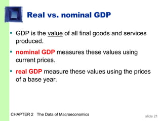 Real vs. nominal GDP
CHAPTER 2 The Data of Macroeconomics slide 21
▪ GDP is the value of all final goods and services
produced.
▪ nominal GDP measures these values using
current prices.
▪ real GDP measure these values using the prices
of a base year.