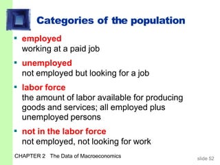 Categories of the population
CHAPTER 2 The Data of Macroeconomics slide 52
▪ employed
working at a paid job
▪ unemployed
not employed but looking for a job
▪ labor force
the amount of labor available for producing
goods and services; all employed plus
unemployed persons
▪ not in the labor force
not employed, not looking for work