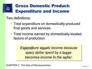 Gross Domestic Product:
Expenditure and Income
Two definitions:
▪ Total expenditure on domestically-produced
final goods and services.
▪ Total income earned by domestically-located
factors of production.
Ex
x
p
p
e
e
n
n
d
d
ii
ture e
e
q
q
u
u
als ii
ncome because
e
e
v
v
e
e
ry d
d
ollar
l spent by a b
b
u
u
y
y
e
e
rr
becomes ii
ncome to the s
se
eller
l.
CHAPTER 2 The Data of Macroeconomics slide 3