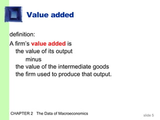 Value added
CHAPTER 2 The Data of Macroeconomics slide 5
definition:
A firm’s value added is
the value of its output
minus
the value of the intermediate goods
the firm used to produce that output.