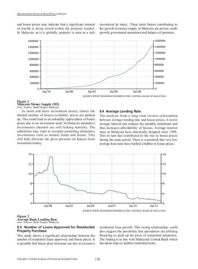 Macroeconomic drivers of home prices in malaysia