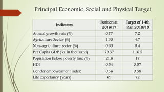 Macroeconomic environment of Nepal 2017 | PPTX