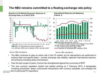 The NBU remains committed to a floating exchange rate policy
 The NBU continues to play an active role in the FX market, but its interventions are performed to
achieve clear and specific tasks – smooth exchange rate volatility, replenish international reserves,
and enhance monetary policy transmission
 Over the last couple of years, hryvnia has strengthened against the currencies of MTP
 The new currency regulation system has started working on 7 February 2019. It deregulates
investing procedures, eases cross-border transactions with currency valuables, and enlarges the
list of authorized FX operations
Reaction to FX Market Pressures: Reserves vs
Exchange Rate, as of 08.07.2019
Source: NBU calculations.
11
International Reserves and Adequacy
Criteria, %
Source: NBU calculations.
0
50
100
150
200
250
0
5
10
15
20
25
І.16 III.16 І.17 III.17 І.18 III.18 I.19 II.19
International reserves, USD bn
In months of future imports (normalized to 3m), RHS
As a ratio to 20% of broad money, RHS
As a ratio to short-term debt, RHS
In percent of composite IMF measure, RHS
0
5
10
15
20
25
30-40
-35
-30
-25
-20
-15
-10
-5
0
5
10
15
20
I.08 I.09 I.10 I.11 I.12 I.13 I.14 I.15 I.16 I.17 I.18 III.19
Ratio of interventions to gross reserves, %
UAH per USD (end of quarter, RHS, reverse order)
 