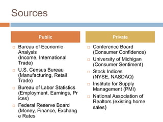 Sources
Public Private
Bureau of Economic Conference Board
Analysis (Consumer Confidence)
(Income, International University of Michigan
Trade) (Consumer Sentiment)
U.S. Census Bureau Stock Indices
(Manufacturing, Retail (NYSE, NASDAQ)
Trade)
Institute for Supply
Bureau of Labor Statistics Management (PMI)
(Employment, Earnings, Pr
ices) National Association of
Realtors (existing home
Federal Reserve Board sales)
(Money, Finance, Exchang
e Rates