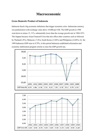 Macroeconomic
Gross Domestic Product of Indonesia
Indonesia faced a big economic turbulence that trigger economic crisis. Indonesian currency
was pushed down with exchange value above 10.000 per US$. The GDP growth in 1998
went down to minus 13, 31%, substantially lower than the average growth rate in 1960-1971.
This happen because Asian Financial Crisis that also effect other countries such as followed
by Thailand (-8%), Malaysia (-7.4%), South Korea (-5.84%) and Philippines (-0.48%). In the
1999 Indonesia GDP raise to 0.79%, in this period Indonesia established reformation and
economic stabilization program strictly to raise the GDP growth rate.
 