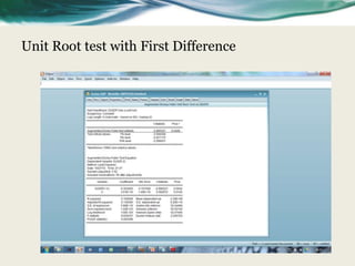 Unit Root test with First Difference
 