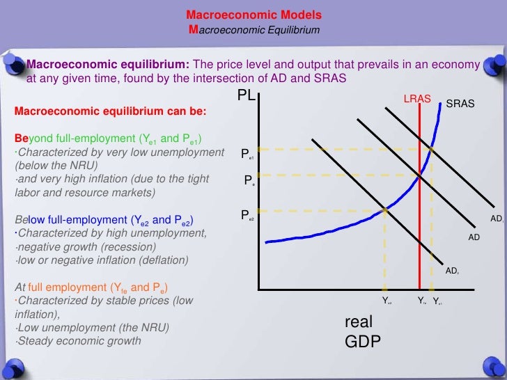 Macroeconomic models ppp