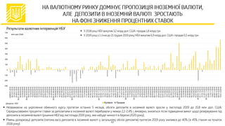 -300
-200
-100
0
100
200
300
400
500
600
700
02005.01.2018
09-12.01.2018
15-19.01.2018
22-26.01.2018
29.01.-02.02.2018
05-09.02.2018
12-16.02.2018
19-23.02.2018
26.02.-03.03.2018
05-07.03.2018
12-16.03.2018
19-23.03.2018
26-30.03.2018
02-06.04.2018
10-13.04.2018
16-20.04.2018
23-27.04.2018
02-05.05.2018
07-11.05.2018
14-18.05.2018
21-25.05.2018
29.05.-01.06.2018
04-08.06.2018
11-15.06.2018
18-23.06.2018
25-27.06.2018
02-06.07.2018
09-13.07.2018
16-20.07.2018
23-27.07.2018
30.07.-03.08.2018
06-10.08.2018
13-17.08.2018
20-23.08.2018
27-31.08.2018
03-07.09.2018
10-14.09.2018
17-21.09.2018
24-28.09.2018
01-05.10.2018
08-12.10.2018
16-19.10.2018
22-26.10.2018
29.10.-02.11.2018
05-09.11.2018
12-16.11.2018
19-23.11.2018
26-30.11.2018
03-07.12.2018
10-14.12.2018
17-22.12.2018
24-29.12.2018
02-04.01.2019
08-11.01.2019
14-18.01.2019
21-25.01.2019
28.01-01.02.2019
04-08.02.2019
11-15.02.2019
18-22.02.2019
25.02-01.03.2019
04-07.03.2019
11-15.03.2019
18-22.03.2019
25-29.03.2019
01-05.04.2019
08-12.04.2019
15-19.04.2019
22-26.04.2019
02-03.05.2019
06-11.05.2019
13-17.05.2019
20-24.05.2019
27-31.05.2019
03-07.06.2019
10-14.06.2019
18-21.06.2019
24-27.06.2019
01-05.07.2019
08-12.07.2019
15-19.07.2019
22-26.07.2019
29.07-02.08.2019
05-09.08.2019
12-16.08.2019
19-23.08.2019
27-30.08.2019
02-06.09.2019
09-13.09.2019
16-20.09.2019
23-27.09.2019
30.09-04.10.2019
07-11.10.2019
15-18.10.2019
21-25.10.2019
28.10-01.11.2019
04-08.11.2019
11-15.11.2019
18-22.11.2019
25-29.11.2019
02-06.12.2019
09-13.12.2019
16-21.12.2019
Купівля Продаж
млн дол.США
17




 