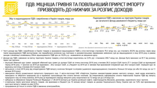 20,1
22,4
24,8
23,0 24,8 21,1
26,1
22,6 23,8
27,2
23,8
22,0
21,5 21,9 21,0
22,8 21,4
25,2 26,3 26,5
31,0
29,5
26,0
січ. лют. бер. квіт. трав. черв. лип. серп. вер. жовт. лист. груд.
2019 2018
 Чисті доходи від ПДВ з вироблених в Україні товарів (з врахування відшкодування ПДВ) у січні-листопаді становили 76,3 млрд грн, що становить 90,6% від розпису через вищі
темпи відшкодування ПДВ експортерам, ніж передбачено розписом (що пов’язано із документальними перевірками заявлених сум до відшкодування в кінці 2018 року в рамках
заходів з мінімізації зловживань).Обсяг відшкодованого ПДВ зріс на 16,8% р.р., незважаючи на зміцнення курсу.
 Доходи від ПДВ з ввезених на митну територію України товарів у січні-листопаді скоротились на 3,5% р/р і становили 259,7 млрд грн. Доходи було виконано на 87,7 від розпису
через такі причини:
• міцніший обмінний курс гривні: середній обмінний курс гривні до долара США за січень-листопад 2019 року становив 26,0 грн/дол.США проти 27,1 грн/дол.США за відповідний
період 2018 року. У прогнозі на 2019 рік враховано ˗ 28,2 грн/дол США, а у бюджеті на 2019 рік зі змінами був врахований очікуваний курс 26,4 грн/дол.США. Середній курс за
вересень-листопад становив 24,6 грн/дол.США.
• звільнення з січня 2019 року від оподаткування ПДВ імпорту сонячних батарей та вітряків (щомісячні недонадходження становлять близько 0,8 млрд грн або 8,4 млрд грн за 11
місяців 2019 року);
• зменшення обсягу розмитненого імпортного природного газу. У квітні-листопаді НАК «Нафтогаз України» використовував режим «митного складу», який надає можливість
закачувати та зберігати природний газ в підземних газосховищах без сплати митних платежів. За оперативною інформацією сплата Нафтогазом України ПДВ від імпорту
природного газу за січень-жовтень 2019 року до відповідного періоду минулого року скоротилася на 7,0 млрд грн до 2,8 млрд грн;
• заборона та обмеження Урядом Російської Федерації з 1.06.2019 експорту до України російської нафти, нафтопродуктів (бензинів, дизпалива, скрапленого газу) і вугілля;
• o повільніші темпи зростання імпорту товарів, ніж враховано в бюджеті (за 10 місяців імпорт товарів за даними Національного банку України зріс на 7,8% при врахованому
зростанні імпорту товарів на рівні 9,5%);
• продовження дії пільги зі сплати ПДВ із ввезених електромобілів..
Джерело: дані Державної казначейської служби України
 