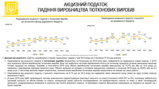  Доходи від акцизного податку з вироблених в Україні підакцизних товарів у сумі 54,5 млрд грн становили 77,5% від розпису:
 Надходження від акцизного податку з тютюнових виробів залишились на близькому до 2018 року рівні, незважаючи на підвищення ставки податку. У 2019
році знизились обсяги виробництва тютюнових виробів. Крім того відбулось часткове задоволення попиту на тютюнову продукцію шляхом зменшення залишків
готової продукції на складах. Зокрема, у січні-жовтні 2019 року обсяги виробництва тютюнових виробів зменшились на 15,7% р/р або на 10,4 млрд шт
порівняно з відповідним періодом минулого року. Обсяги залишків на складах у оптовиків зменшились порівняно з початком 2019 року на 28,8% або на 5,3
млрд штук. У листопаді залишки надалі скоротились, оскільки кілька виробників тютюнових виробів призупиняли на певний час свою роботу
 Надходження від акцизного податку з пального скоротились на 6,1% р/р до 44,2 млрд грн передусім через зміцнення курсу гривні до євро (ставку податку
визначено в євро).
 В липні 2019 року ДФС запровадила систему електронного адміністрування реалізації пального та спирту етилового (СЕА РП та СЕ), покликану забезпечити
прозорий контроль за обігом палива та спирту, конкуренцію серед суб’єктів господарювання, які використовують пальне та спирт у своїй господарській
діяльності, унеможливлення мінімізації й ухилення від сплати акцизного податку, та відповідно сприяти збільшенню надходжень до бюджету як акцизів так і
інших податків
Джерело: оперативні дані Державної казначейської служби України
3,9
3,4
3,6
3,9
4,8 4,9 4,8
4,4
5,1
4,7
3,9
3,7
3,5
3,8
3,7
4,6
3,7
4,9
3,4
4,6
4,4
3,9
січ. лют. бер. квіт. трав. черв. лип. серп. вер. жовт. лист. груд.
2018 2019
млрд грн
2,5
2,0
2,4 2,3 2,3
3,8
4,5 4,4 4,3
4,6
5,0
5,4
1,4
2,0
3,2 3,4
4,0 4,0
4,7 4,4 4,3
4,3
2,8
січ. лют. бер. квіт. трав. черв. лип. серп. вер. жовт. лист. груд.
2018 2019
млрд грн
 
