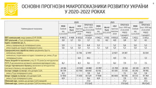 6
№ № №
± ± ±
 