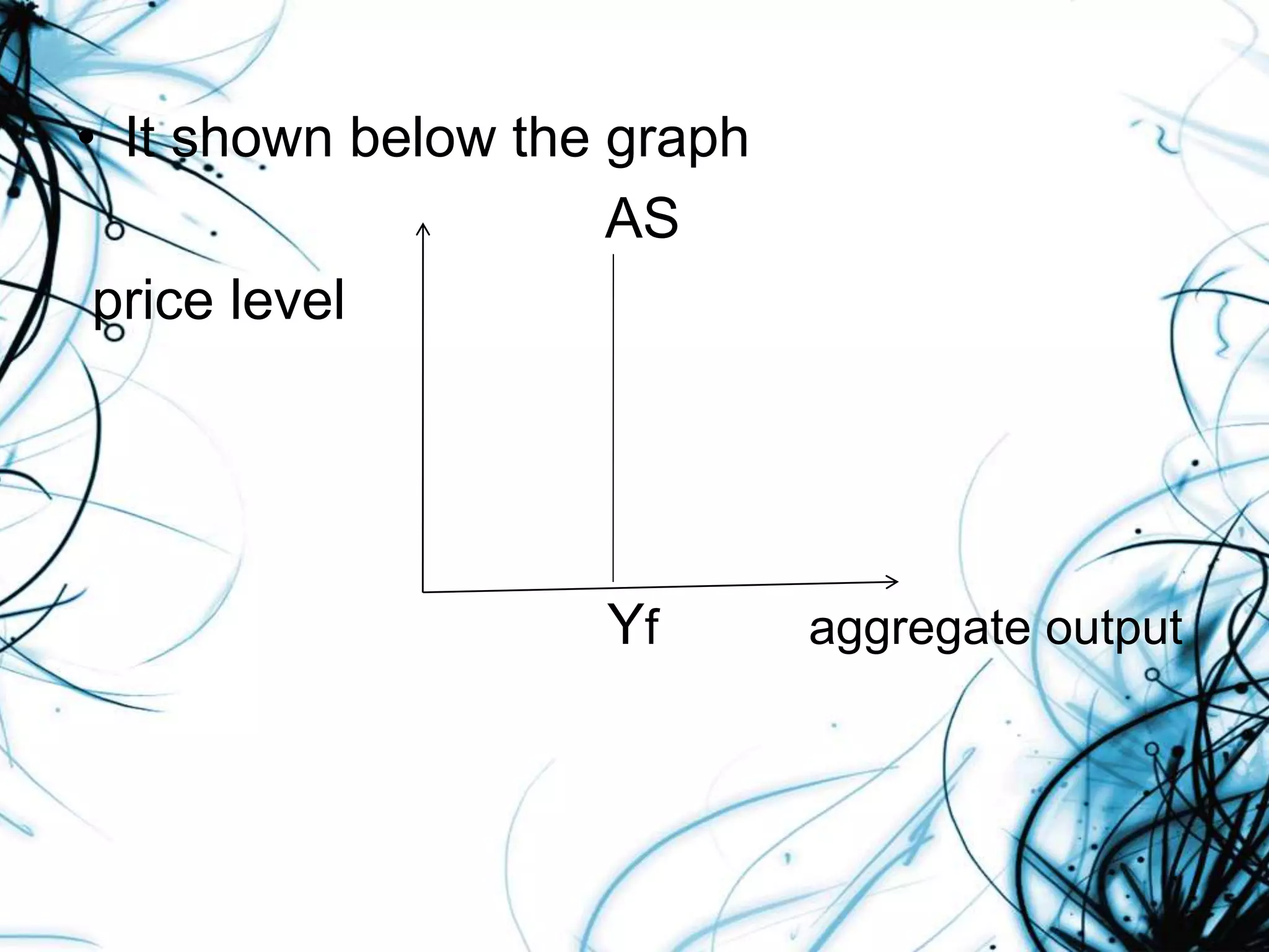• It shown below the graph
AS
price level
Yf aggregate output
 