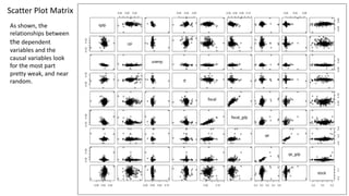 13
Scatter Plot Matrix
As shown, the
relationships between
the dependent
variables and the
causal variables look
for the most part
pretty weak, and near
random.
 