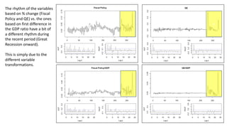 18
The rhythm of the variables
based on % change (Fiscal
Policy and QE) vs. the ones
based on first difference in
the GDP ratio have a bit of
a different rhythm during
the recent period (Great
Recession onward).
This is simply due to the
different variable
transformations.
v
 