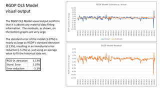 24
-10.0%
-8.0%
-6.0%
-4.0%
-2.0%
0.0%
2.0%
4.0%
6.0%
8.0%
10.0%
1953Q1
1955Q2
1957Q3
1959Q4
1962Q1
1964Q2
1966Q3
1968Q4
1971Q1
1973Q2
1975Q3
1977Q4
1980Q1
1982Q2
1984Q3
1986Q4
1989Q1
1991Q2
1993Q3
1995Q4
1998Q1
2000Q2
2002Q3
2004Q4
2007Q1
2009Q2
2011Q3
2013Q4
2016Q1
2018Q2
2020Q3
RGDP
quarterly
%
change
RGDP Model Estimate vs. Actual
Actual Estimate
-12.0%
-10.0%
-8.0%
-6.0%
-4.0%
-2.0%
0.0%
2.0%
4.0%
6.0%
1953Q1
1955Q2
1957Q3
1959Q4
1962Q1
1964Q2
1966Q3
1968Q4
1971Q1
1973Q2
1975Q3
1977Q4
1980Q1
1982Q2
1984Q3
1986Q4
1989Q1
1991Q2
1993Q3
1995Q4
1998Q1
2000Q2
2002Q3
2004Q4
2007Q1
2009Q2
2011Q3
2013Q4
2016Q1
2018Q2
2020Q3
RGDP
quarterly
%
change
RGDP Model Residual
RGD St. deviation 1.13%
Stand. Error 1.07%
Error reduction -5.2%
RGDP OLS Model
visual output
The RGDP OLS Model visual output confirms
that it is absent any material data fitting
information. The residuals, as shown, on
the bottom graphs are very large.
The standard error of the model (1.07%) is
nearly as large as RGDP’s standard deviation
(1.13%), resulting in an immaterial error
reduction (-5.2%) vs. just using an average
value to fit the historical data set.
 