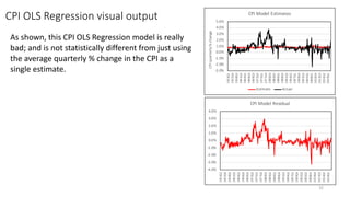 CPI OLS Regression visual output
32
-3.0%
-2.0%
-1.0%
0.0%
1.0%
2.0%
3.0%
4.0%
5.0%
1953Q1
1955Q4
1958Q3
1961Q2
1964Q1
1966Q4
1969Q3
1972Q2
1975Q1
1977Q4
1980Q3
1983Q2
1986Q1
1988Q4
1991Q3
1994Q2
1997Q1
1999Q4
2002Q3
2005Q2
2008Q1
2010Q4
2013Q3
2016Q2
2019Q1
CPI
quarterly
%
change
CPI Model Estimates
Estimate Actual
-4.0%
-3.0%
-2.0%
-1.0%
0.0%
1.0%
2.0%
3.0%
4.0%
1953Q1
1955Q4
1958Q3
1961Q2
1964Q1
1966Q4
1969Q3
1972Q2
1975Q1
1977Q4
1980Q3
1983Q2
1986Q1
1988Q4
1991Q3
1994Q2
1997Q1
1999Q4
2002Q3
2005Q2
2008Q1
2010Q4
2013Q3
2016Q2
2019Q1
CPI Model Residual
As shown, this CPI OLS Regression model is really
bad; and is not statistically different from just using
the average quarterly % change in the CPI as a
single estimate.
 
