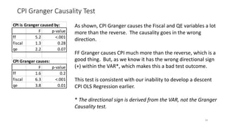 CPI Granger Causality Test
34
As shown, CPI Granger causes the Fiscal and QE variables a lot
more than the reverse. The causality goes in the wrong
direction.
FF Granger causes CPI much more than the reverse, which is a
good thing. But, as we know it has the wrong directional sign
(+) within the VAR*, which makes this a bad test outcome.
This test is consistent with our inability to develop a descent
CPI OLS Regression earlier.
* The directional sign is derived from the VAR, not the Granger
Causality test.
CPI is Granger caused by:
F p-value
ff 5.2 <.001
fiscal 1.3 0.28
qe 2.2 0.07
CPI Granger causes:
F p-value
ff 1.6 0.2
fiscal 6.3 <.001
qe 3.8 0.01
 