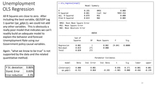 Unemployment
OLS Regression
39
All R Squares are close to zero. After
including the best variable, QE/GDP Lag
1 quarter (qe_gdpL1), we could not add
any other variables. This is obviously a
really poor model that indicates we can’t
readily build an adequate model to
explain the behavior and forecast
Unemployment Rate using our
Government policy causal variables.
Again. “what we know to be true” is not
supported by the data and the related
quantitative method.
Y St. deviation 0.86%
Stand. Error 0.83%
Error reduction -3.3%
 