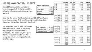 Unemployment VAR model
41
Using GDP ratio variables worked a bit
better than quarterly % change variables.
Following information criteria, using 4 lags
was best.
Note that the sum of the FF coefficients and QE_GDP coefficients
have the wrong sign. And, very few causal variables have both
the correct sign and are statistically significant.
The R Square is close to Zero. The related
error reduction of – 4.9% vs. just using
the Average as a single estimate is
immaterial. This is especially true given
that the Fiscal_GDP variable has the
wrong sign (when summing coefficients
for all the lags).
Estimate Std. Error t-stat p-value
ff.l1 -0.087 0.063 -1.382 0.168
ff.l2 -0.015 0.064 -0.240 0.811
ff.l3 0.085 0.065 1.315 0.190
ff.l4 0.100 0.063 1.580 0.115
0.083
fiscal_gdp.l1 0.160 0.087 1.843 0.066
fiscal_gdp.l2 0.213 0.089 2.387 0.018
fiscal_gdp.l3 -0.121 0.090 -1.340 0.181
fiscal_gdp.l4 -0.054 0.090 -0.603 0.547
0.197
qe_gdp.l1 -0.231 0.114 -2.024 0.044
qe_gdp.l2 -0.213 0.138 -1.551 0.122
qe_gdp.l3 -0.015 0.137 -0.110 0.912
qe_gdp.l4 -0.040 0.123 -0.328 0.744
-0.500
unemp.l1 -0.136 0.100 -1.359 0.175
unemp.l2 -0.086 0.100 -0.863 0.389
unemp.l3 0.069 0.102 0.680 0.497
unemp.l4 0.090 0.100 0.898 0.370
-0.064
Sum of coefficients
ff 0.083
fiscal_gdp 0.197
qe_gdp -0.500
unemp -0.064
Adj. R Square 0.107
Standard Error 0.951
Error Reduction -4.9%
 