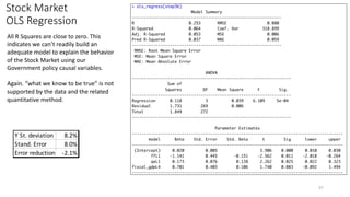 Stock Market
OLS Regression
47
All R Squares are close to zero. This
indicates we can’t readily build an
adequate model to explain the behavior
of the Stock Market using our
Government policy causal variables.
Again. “what we know to be true” is not
supported by the data and the related
quantitative method.
Y St. deviation 8.2%
Stand. Error 8.0%
Error reduction -2.1%
 