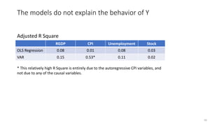 The models do not explain the behavior of Y
56
RGDP CPI Unemployment Stock
OLS Regression 0.08 0.01 0.08 0.03
VAR 0.15 0.53* 0.11 0.02
Adjusted R Square
* This relatively high R Square is entirely due to the autoregressive CPI variables, and
not due to any of the causal variables.
 