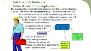 Job loss, Job finding &
Natural rate of Unemployment
The average rate of unemployment around which the economy fluctuates
is called the natural rate of unemployment. The natural rate is the rate
of unemployment toward which the economy gravitates in the
long run. Let’s start with some fundamental equations that will
build a model of labor-force dynamics that shows what
determines the natural rate.
Using this notation, the rate
L=E+U
of unemployment is U/L.
Labor force

Now, we’ll denote the
rate of job separation as s.
Let f denote the rate of job
finding. Together these determine the
rate of unemployment.

Number of
Unemployed
workers
Number of
Employed
workers

 