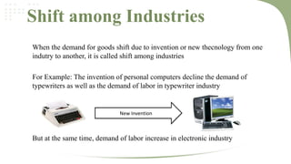 Shift among Industries
When the demand for goods shift due to invention or new thecnology from one
indutry to another, it is called shift among industries
For Example: The invention of personal computers decline the demand of
typewriters as well as the demand of labor in typewriter industry

New Invention

But at the same time, demand of labor increase in electronic industry

 