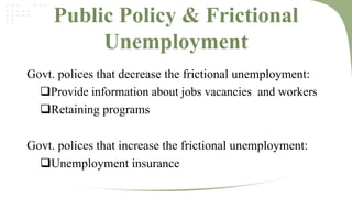 Public Policy & Frictional
Unemployment
Govt. polices that decrease the frictional unemployment:
Provide information about jobs vacancies and workers
Retaining programs
Govt. polices that increase the frictional unemployment:
Unemployment insurance

 