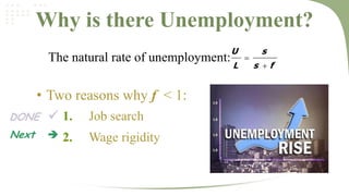 Why is there Unemployment?
The natural rate of unemployment:

• Two reasons why f < 1:
DONE

 1.

Job search

Next



Wage rigidity

2.

U
L



s
s f

 