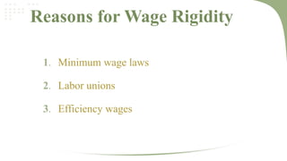 Reasons for Wage Rigidity
1. Minimum wage laws

2. Labor unions
3. Efficiency wages

 