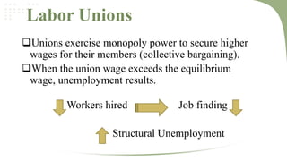 Labor Unions
Unions exercise monopoly power to secure higher
wages for their members (collective bargaining).
When the union wage exceeds the equilibrium
wage, unemployment results.
Workers hired

Job finding

Structural Unemployment

 