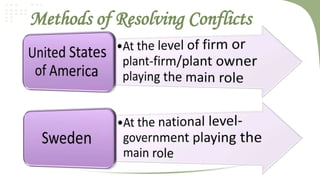 Methods of Resolving Conflicts

 