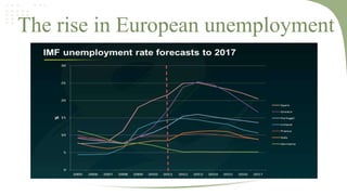 The rise in European unemployment

 