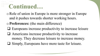 Continued…
o Role of union in Europe is more stronger in Europe
and it pushes towards shorter working hours.
o Preferences: (the main difference)
 Europeans increase productivity to increase leisure
 Americans increase productivity to increase
money. They decrease leisure to increase money.
 Simply, Europeans have more taste for leisure.

 