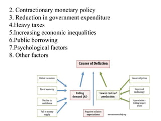2. Contractionary monetary policy
3. Reduction in government expenditure
4.Heavy taxes
5.Increasing economic inequalities
6.Public borrowing
7.Psychological factors
8. Other factors
 