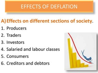 EFFECTS OF DEFLATION
A)Effects on different sections of society.
1. Producers
2. Traders
3. Investors
4. Salaried and labour classes
5. Consumers
6. Creditors and debtors
 