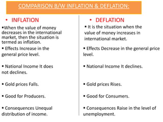 COMPARISON B/W INFLATION & DEFLATION:
• INFLATION
When the value of money
decreases in the international
market, then the situation is
termed as inflation.
• DEFLATION
 It is the situation when the
value of money increases in
international market.
 Effects Increase in the
general price level.
 National Income It does
not declines.
 Gold prices Falls.
 Good for Producers.
 Consequences Unequal
distribution of income.
 Effects Decrease in the general price
level.
 National Income It declines.
 Gold prices Rises.
 Good for Consumers.
 Consequences Raise in the level of
unemployment.
 