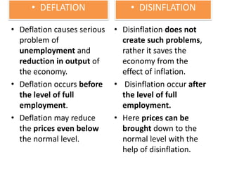 • DEFLATION
• Deflation causes serious
problem of
unemployment and
reduction in output of
the economy.
• Deflation occurs before
the level of full
employment.
• Deflation may reduce
the prices even below
the normal level.
• DISINFLATION
• Disinflation does not
create such problems,
rather it saves the
economy from the
effect of inflation.
• Disinflation occur after
the level of full
employment.
• Here prices can be
brought down to the
normal level with the
help of disinflation.
 